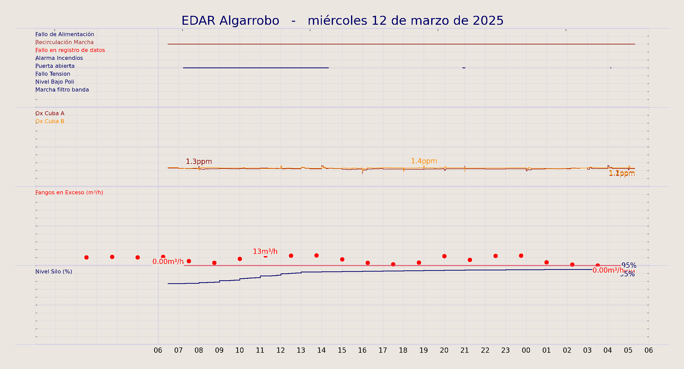 ../../imagenes/vid/2025/EDAR Algarrobo/2025-03-12 EDAR Algarrobo.png
